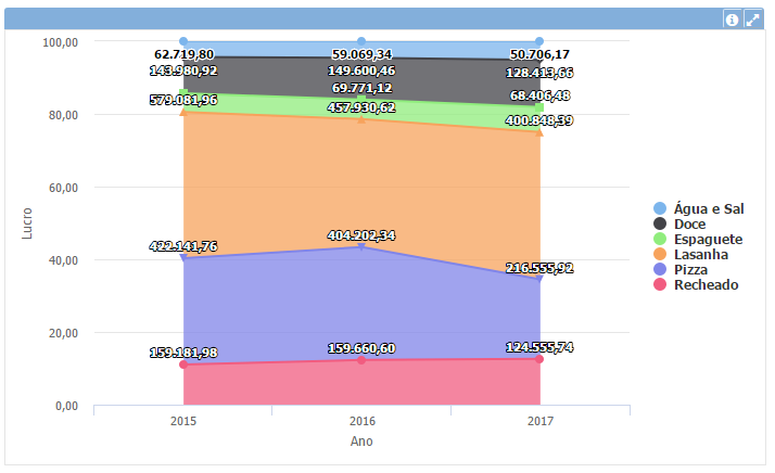 Gráfico de área cruzado 1+pt-BR.PNG