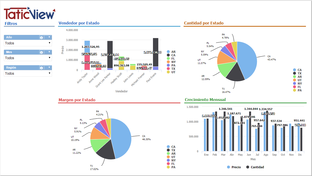 Analisis de Estado.PNG