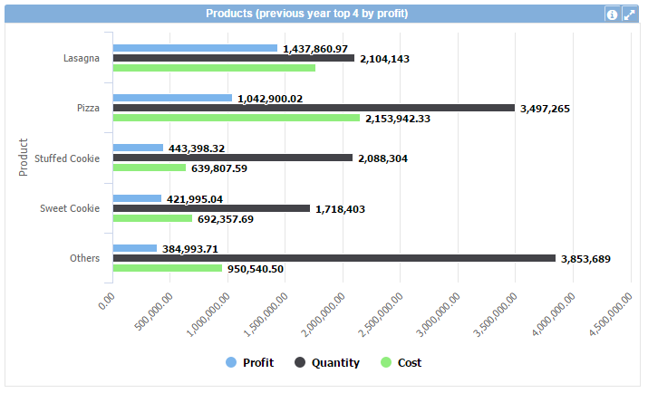 Gráfico de barra 2+en-US.PNG
