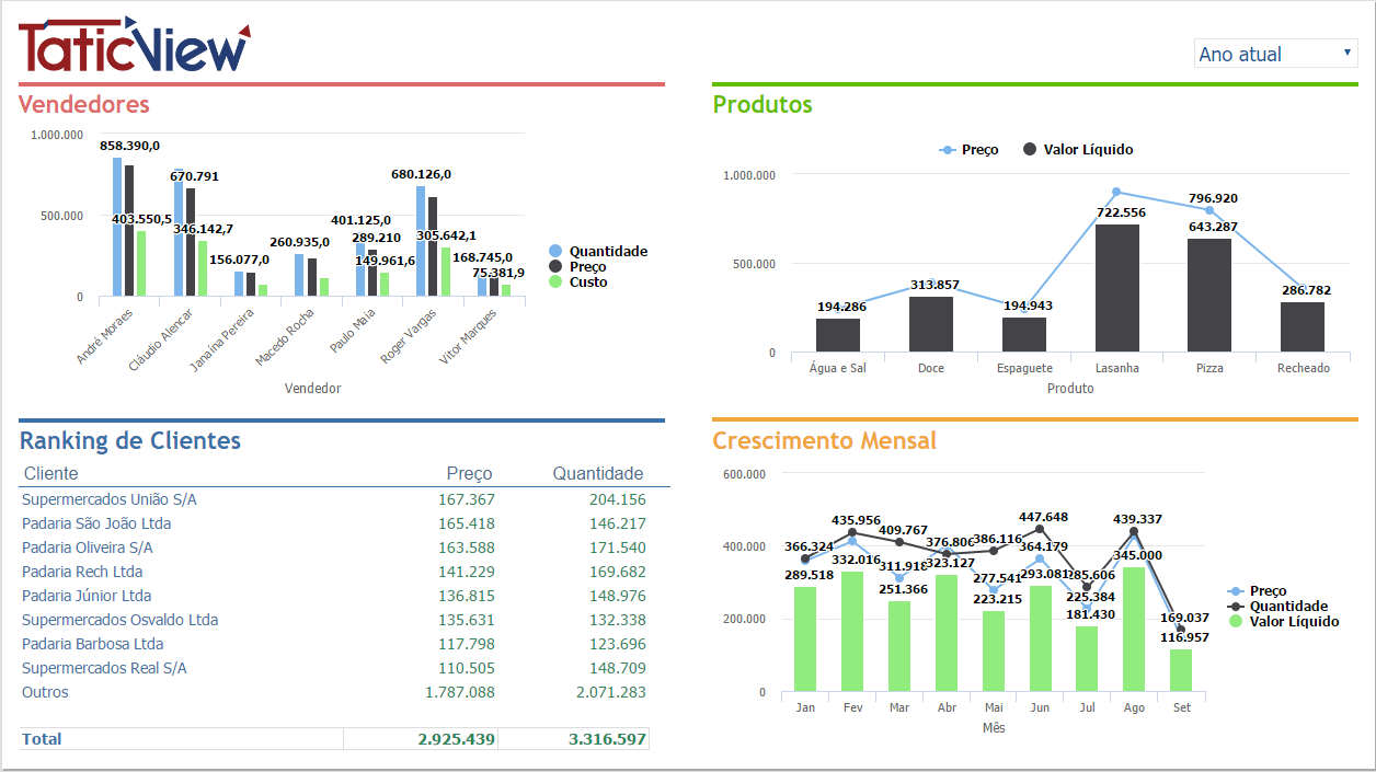 Informacoes anuais vendas.PNG