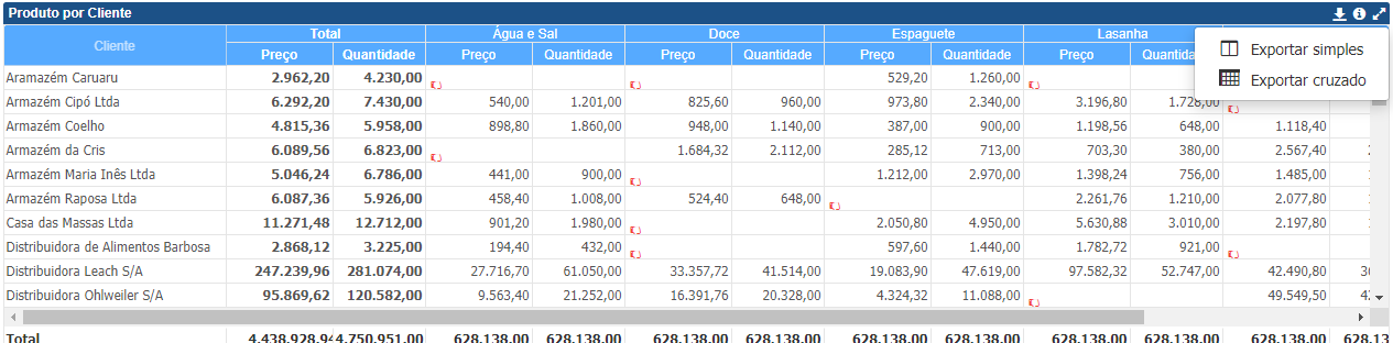 CSV Export Cross Table-pt+BR.PNG