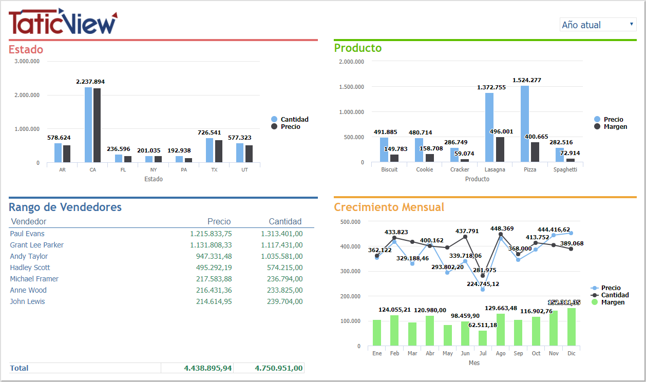 Ventas Anuales por Vendedor.PNG