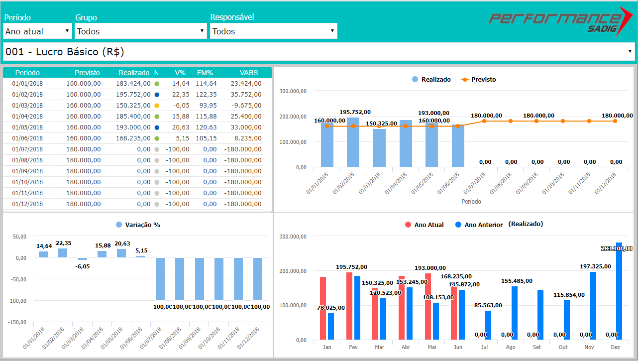 Lancamentos grupos.PNG