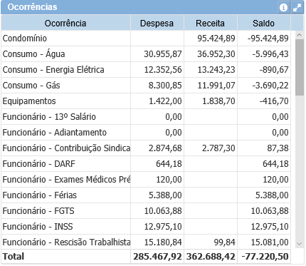 Analise saldo categoria.PNG