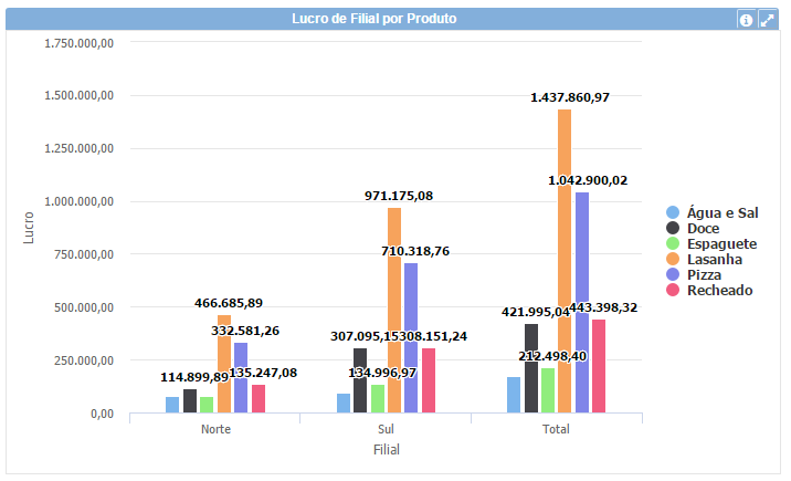 Gráfico de coluna cruzado 1+pt-BR.PNG