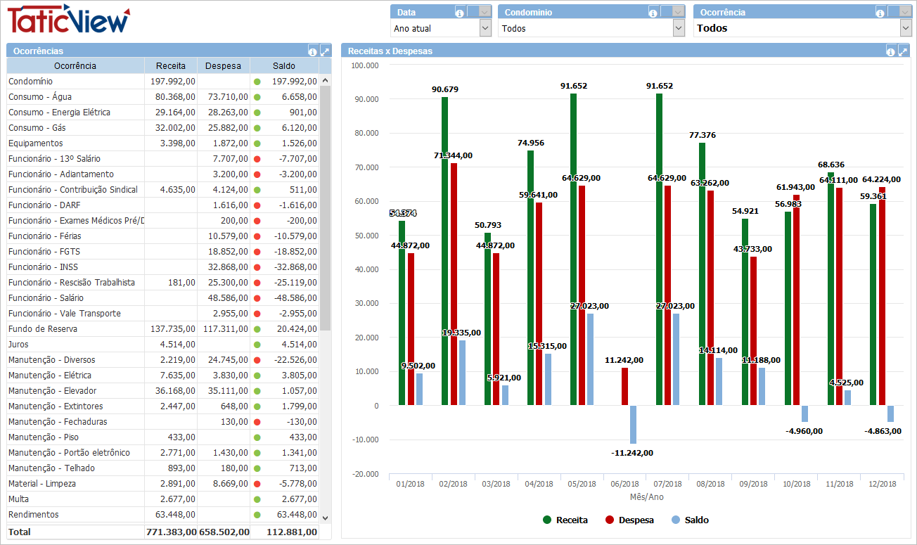 Comparativo Ocorrencias.PNG