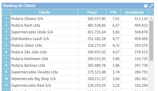 Drill down 1 pt-BR.png