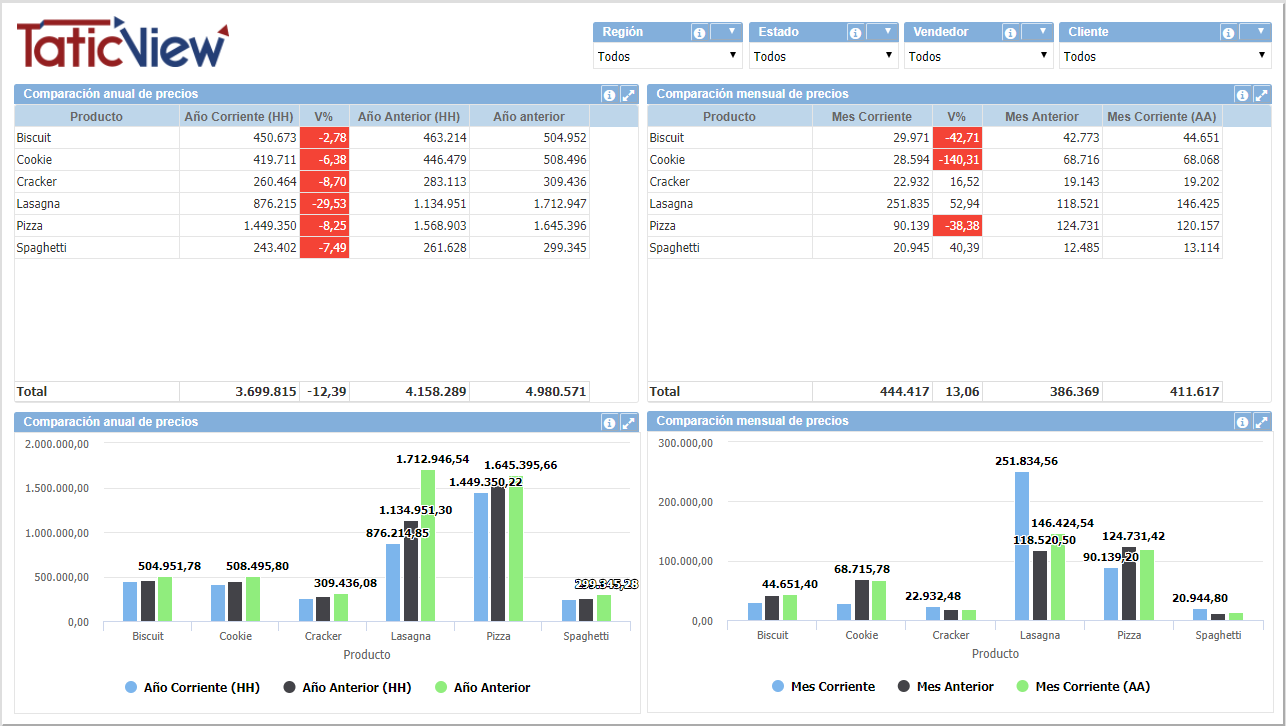 Comparacion Anual de Productos.PNG