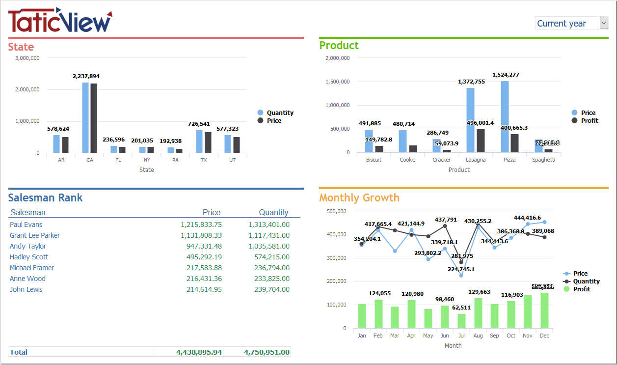 Sales state salesman product.PNG