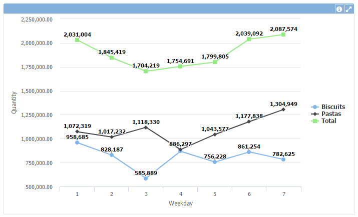 Gráfico de linha cruzado 1+en-US.PNG