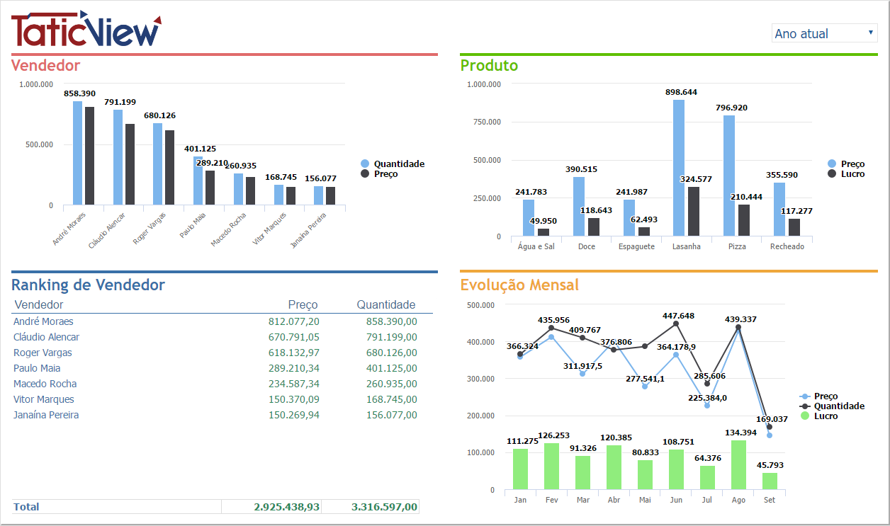 Vendas anuais vendedor.PNG