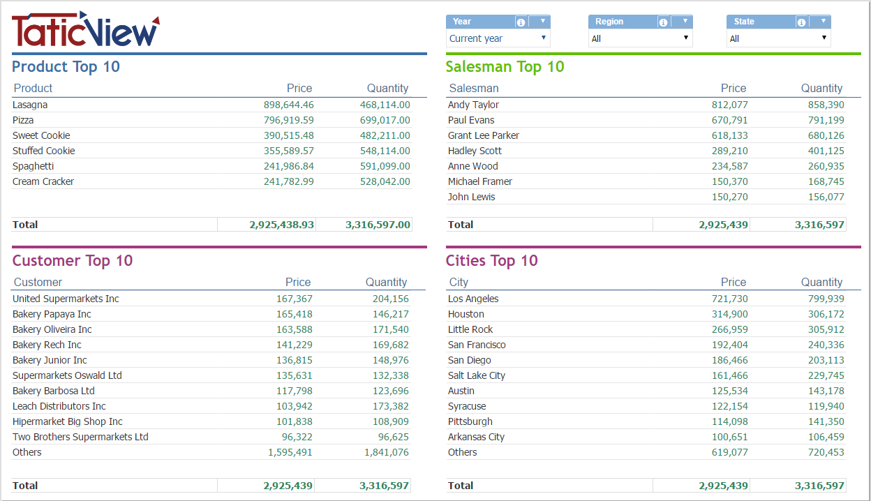 Exemplos de Dashboard 5+en-US.PNG