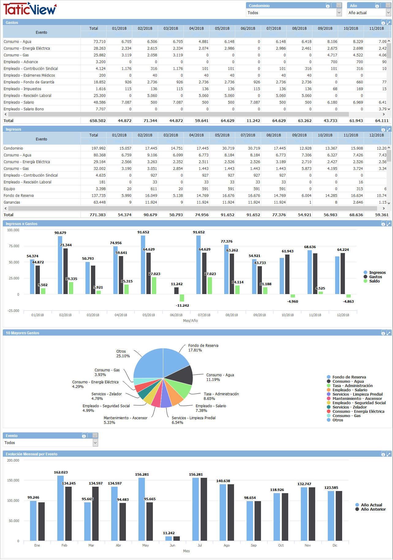 Analisis Mensual de Ingresos e Gastos.png