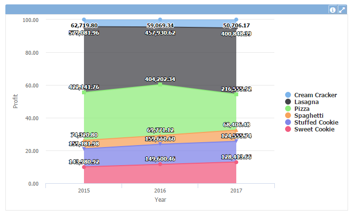Gráfico de área cruzado 1+en-US.PNG