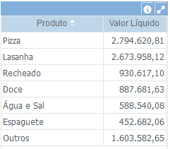 Filtro Avançado de linhas 4+pt-BR.PNG