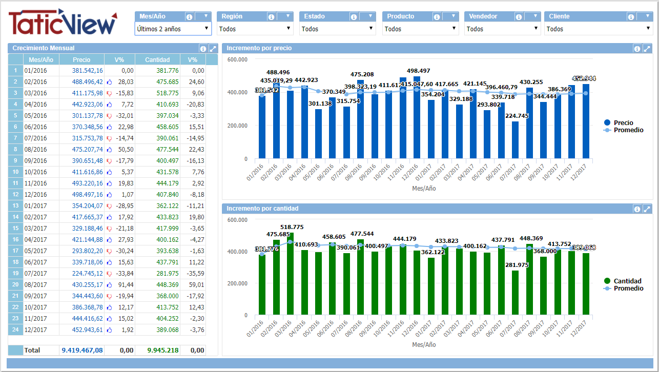 Analisis Mensual de Pedidos.PNG