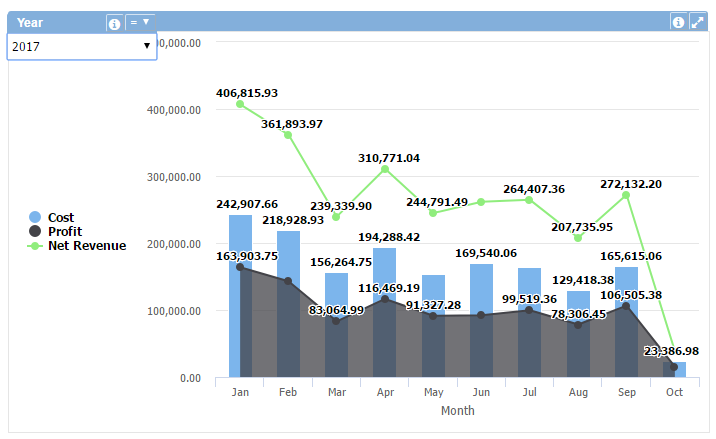 Gráfico de área 2+en-US.PNG