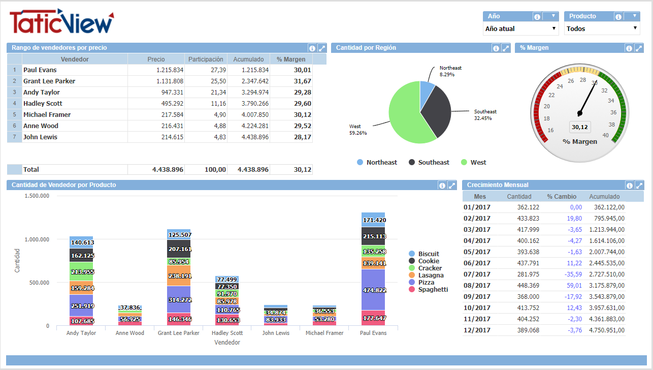 Ventas de Productos.PNG