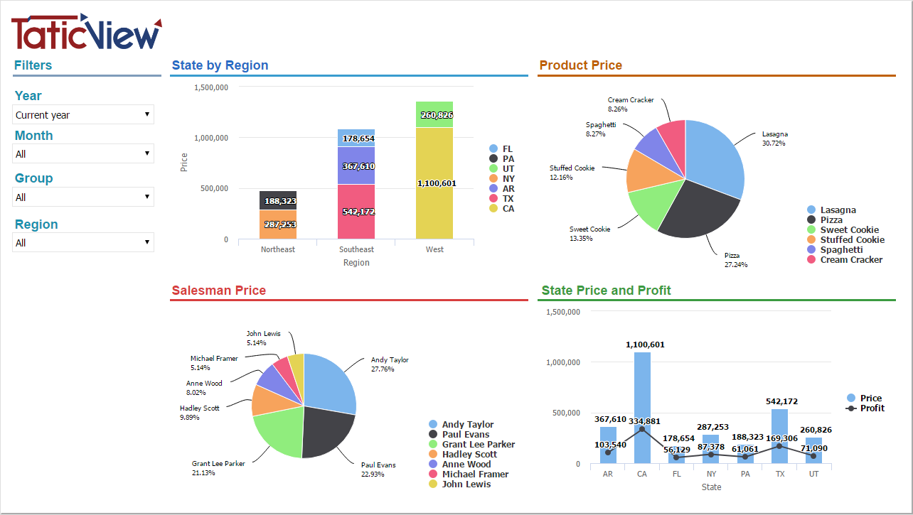 Exemplos de Dashboard 3+en-US.PNG