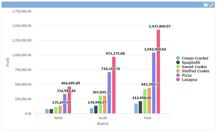 Gráfico de coluna cruzado 1+en-US.PNG