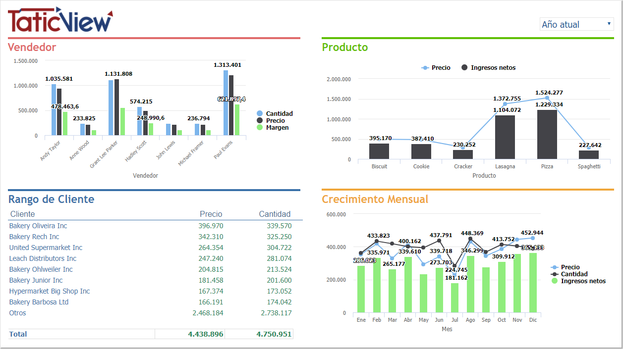 Informacion Anual de Ventas.PNG