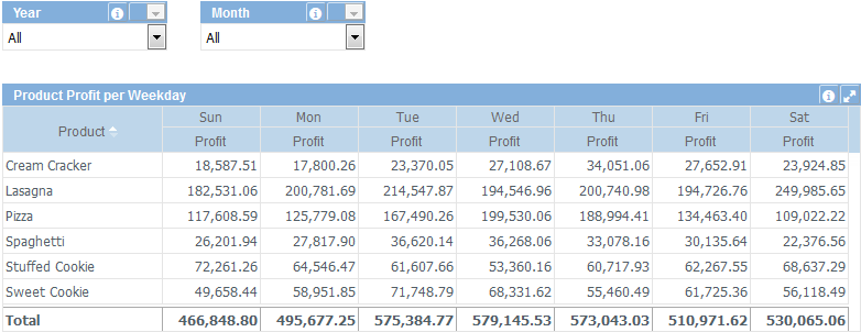 Tabela Cruzada 5+en-US.PNG