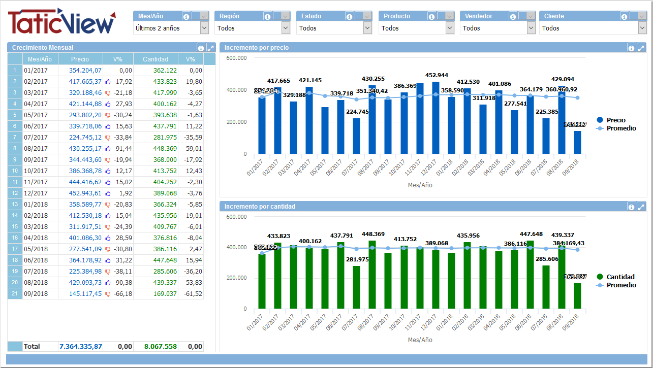 Analisis mensual pedidos.PNG