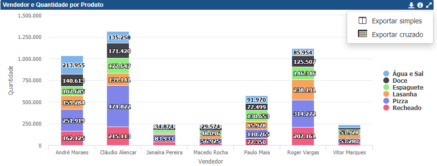 CSV Export Cross Graph-pt+BR.PNG