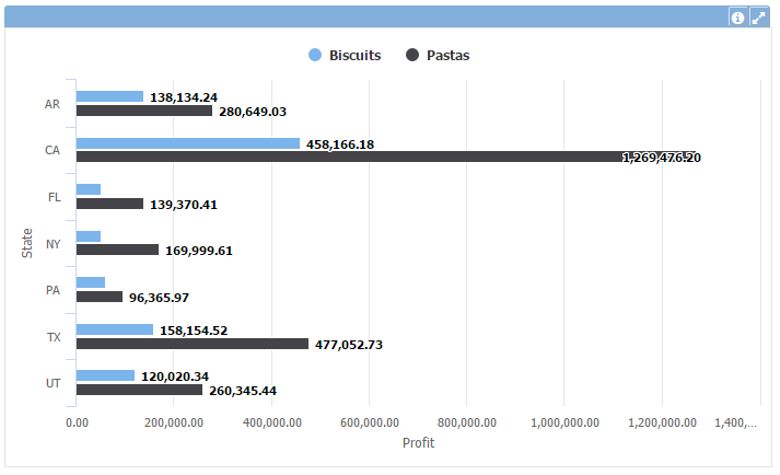 Gráfico de barra cruzado 2+en-US.PNG