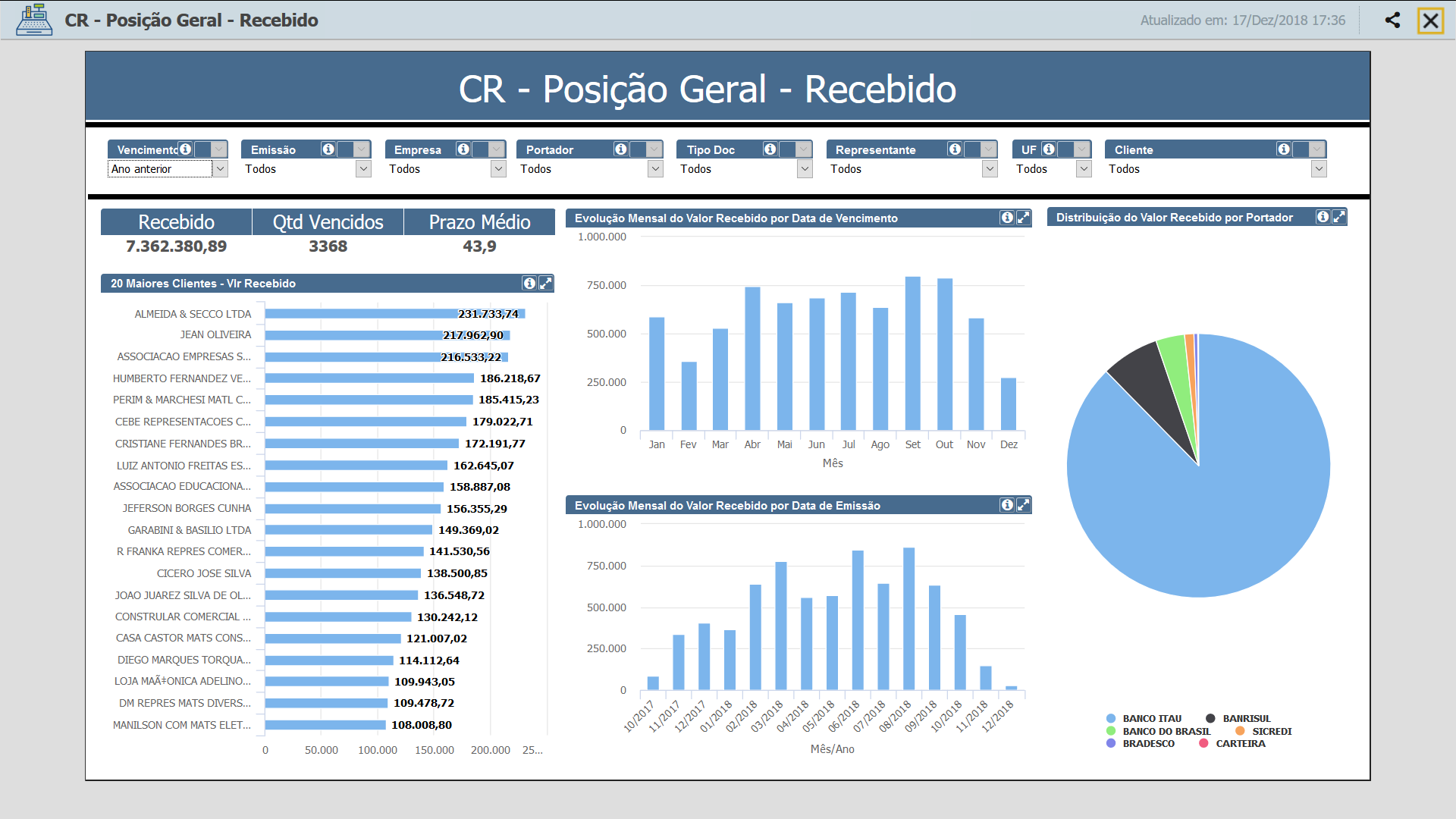 Dashboard cr recebido.png