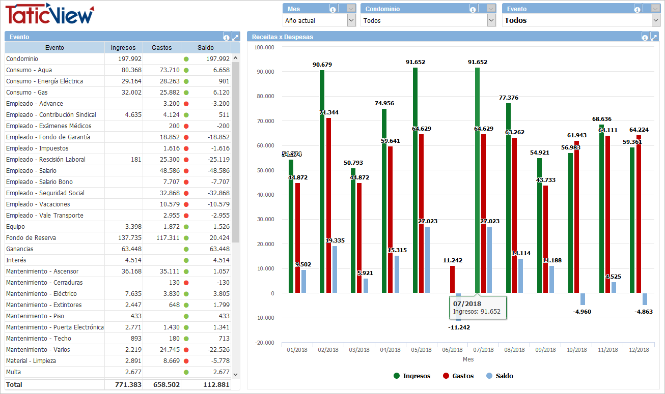 Comparativo de Eventos.PNG