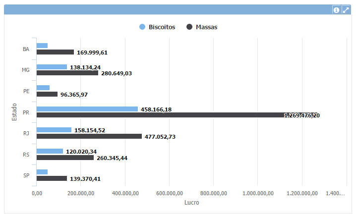 Gráfico de barra cruzado 2+pt-BR.PNG