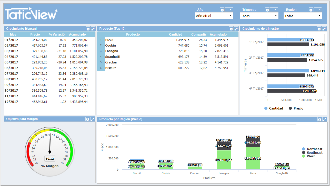 Ventas por Region.PNG