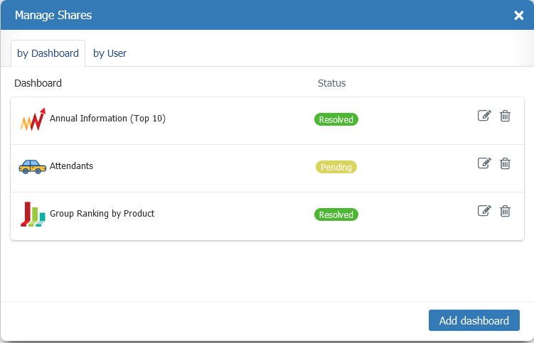 Share manager by dashboard en-US.png