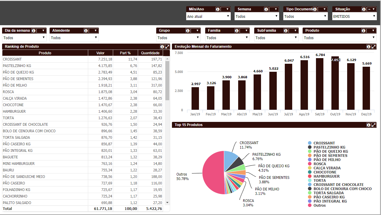 Dashboard analise produto windel.png
