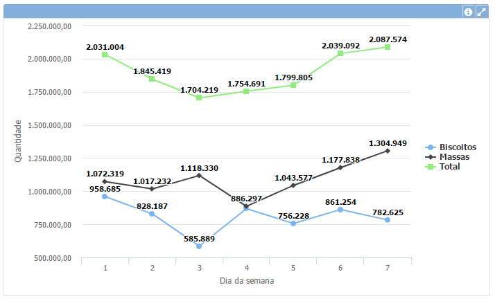 Gráfico de linha cruzado 1+pt-BR.PNG