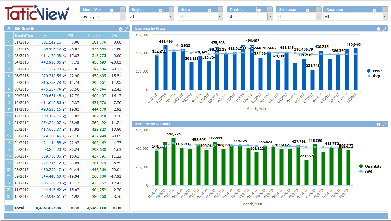 Orders monthly analysis.PNG